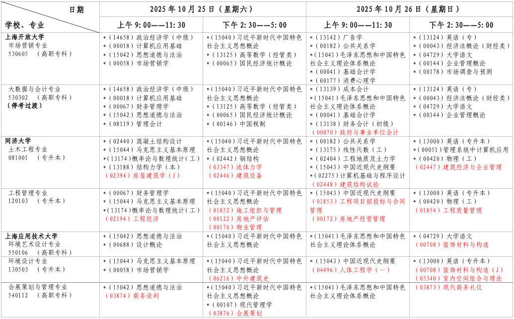 2025年10月上海市奉賢區自考考試安排