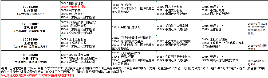 2025年10月云南省昭通市自考考試安排
