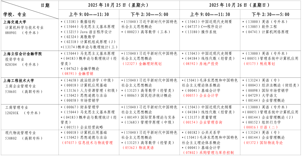 2025年10月上海市奉賢區自考考試安排