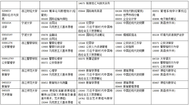 2025年10月浙江省衢州市自考考試安排
