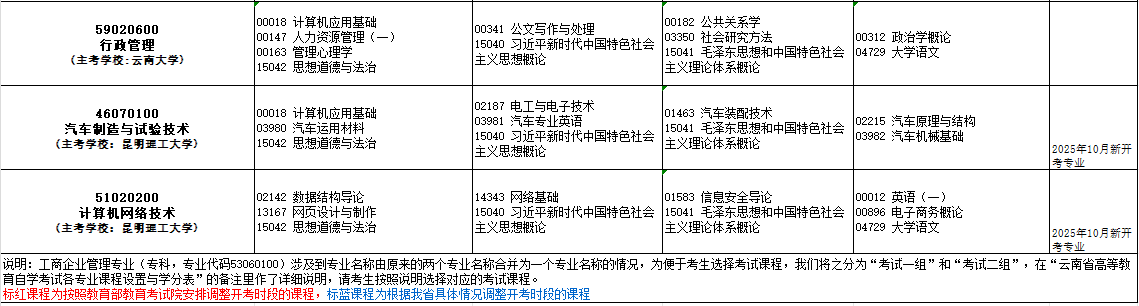 2025年10月云南省昭通市自考考試安排