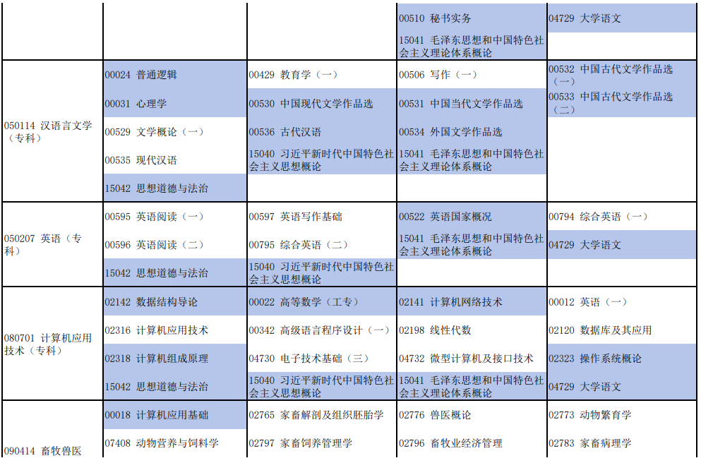 2025年10月河南省商丘市自考考試安排