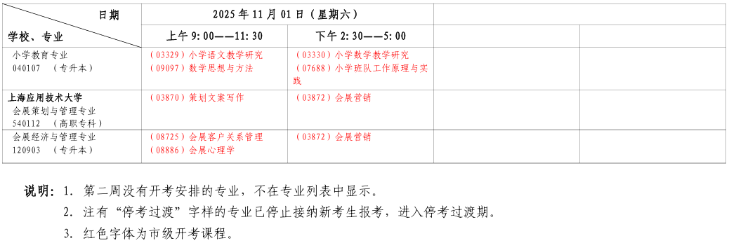 2025年10月上海市奉賢區自考考試安排