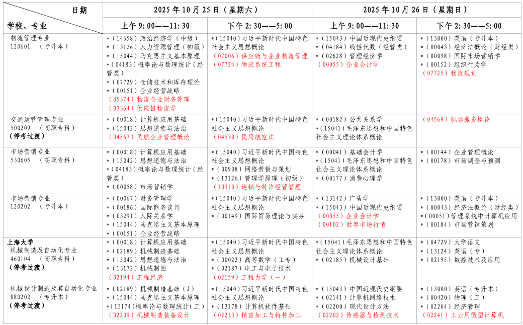 2025年10月上海市奉賢區自考考試安排