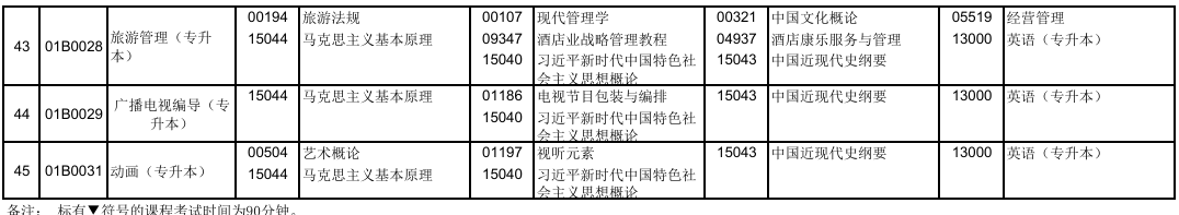 2025年10月北京市密云區自考考試安排