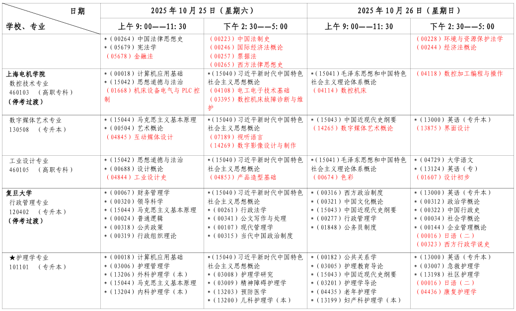 2025年10月上海市奉賢區自考考試安排