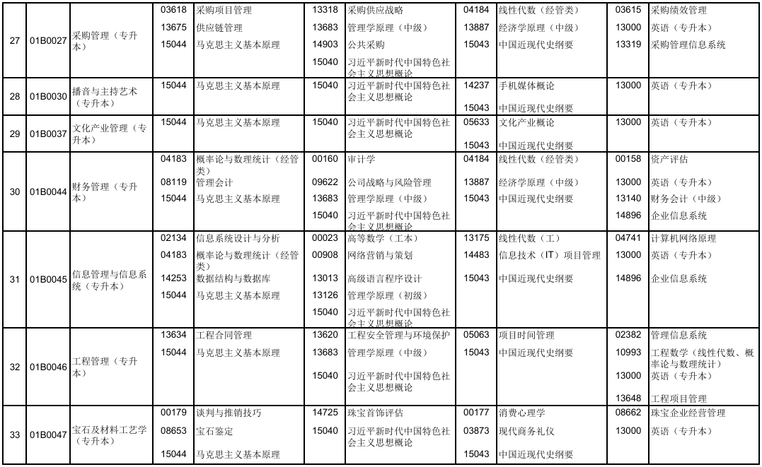 2025年10月北京市密云區自考考試安排