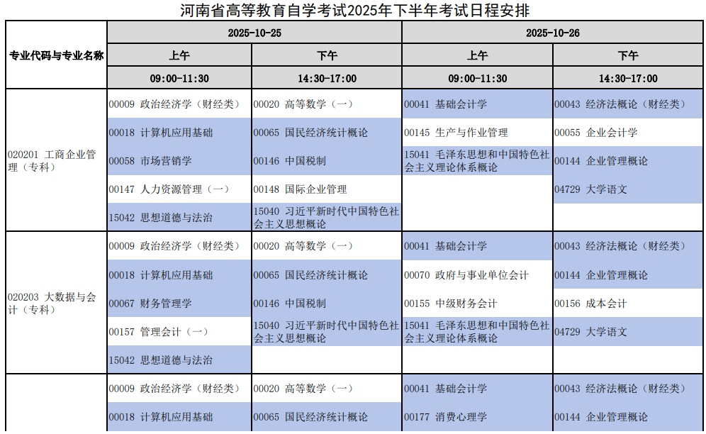 2025年10月河南省商丘市自考考試安排