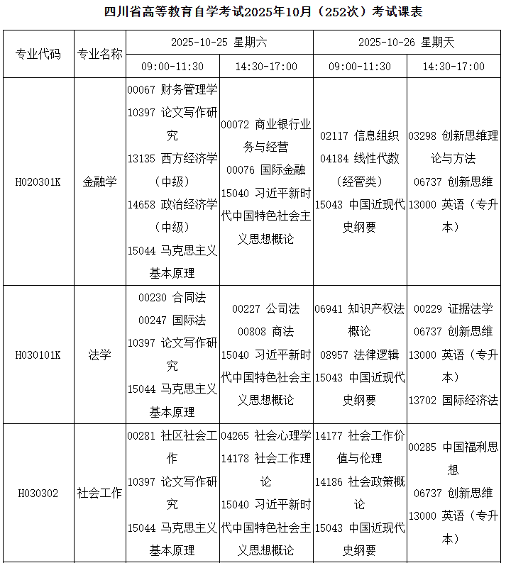 2025年10月四川省瀘州市自考考試安排