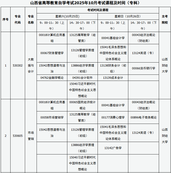 ?2025年10月山西省長治市自考考試安排
