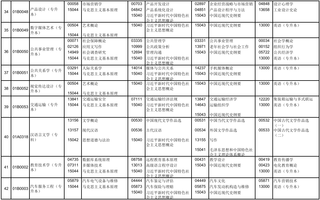 2025年10月北京市密云區自考考試安排