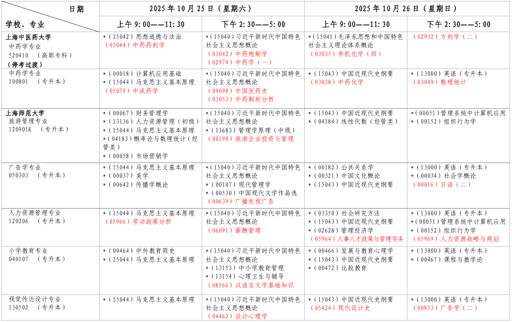2025年10月上海市奉賢區自考考試安排