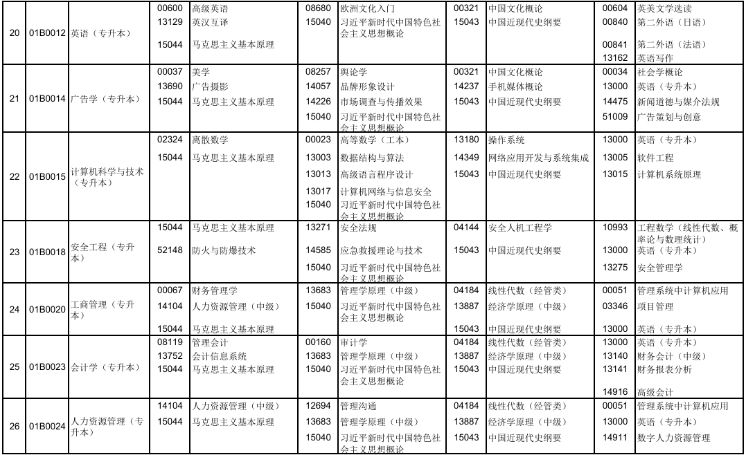 2025年10月北京市密云區自考考試安排