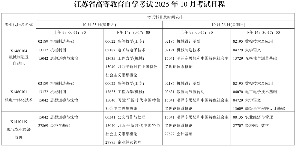 2025年10月江蘇省連云港市自考考試安排