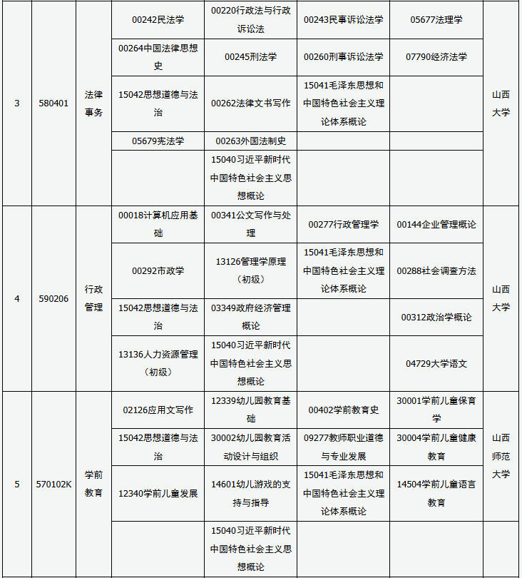 ?2025年10月山西省長治市自考考試安排
