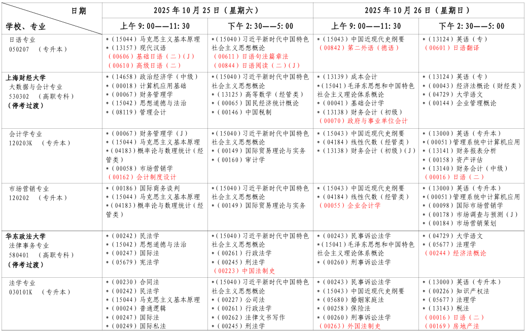 2025年10月上海市奉賢區自考考試安排