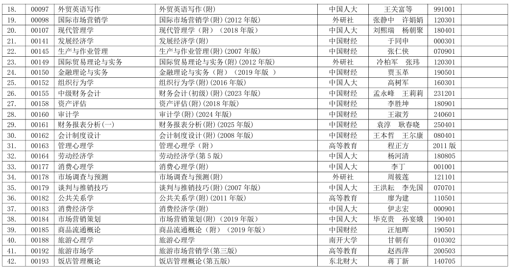 浙江省2026年4月高等教育自學考試用書目錄 浙江省2026年4月高等教育自學考試用書目錄