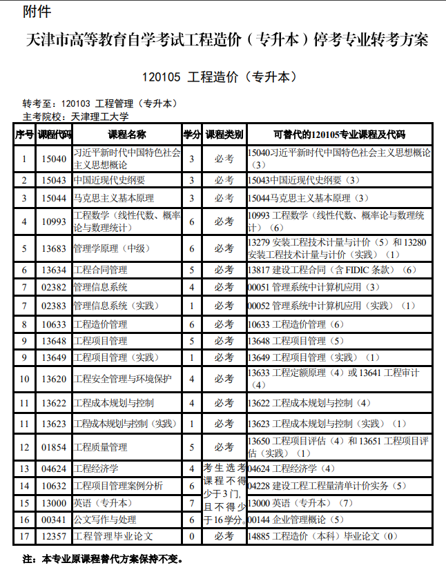 關于天津市高等教育自學考試停考相關專業的通知 關于天津市高等教育自學考試停考相關專業的通知