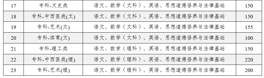 2025年云南省成人高校招生成績查詢方式及最低錄取控制分數線 2025年云南省成人高校招生成績查詢方式及最低錄取控制分數線