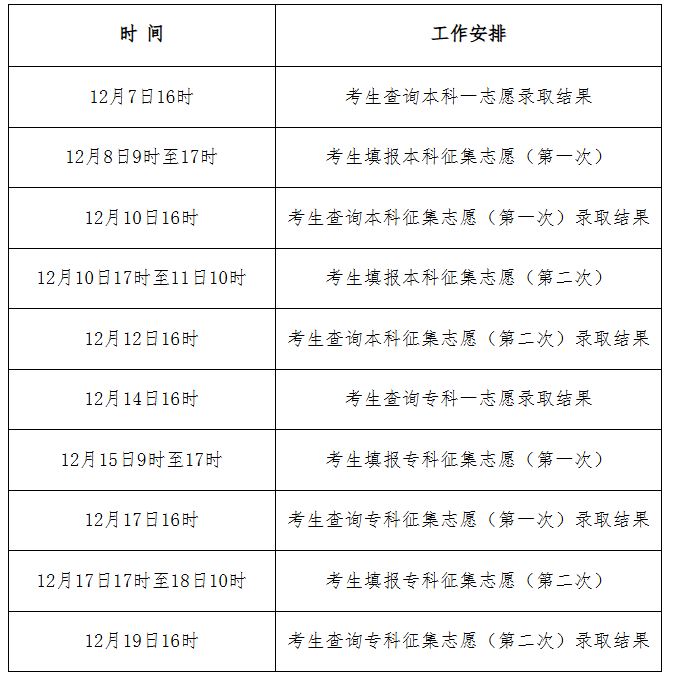 2025年河北省成人高校招生錄取控制分數線和錄取相關工作確定 2025年河北省成人高校招生錄取控制分數線和錄取相關工作確定