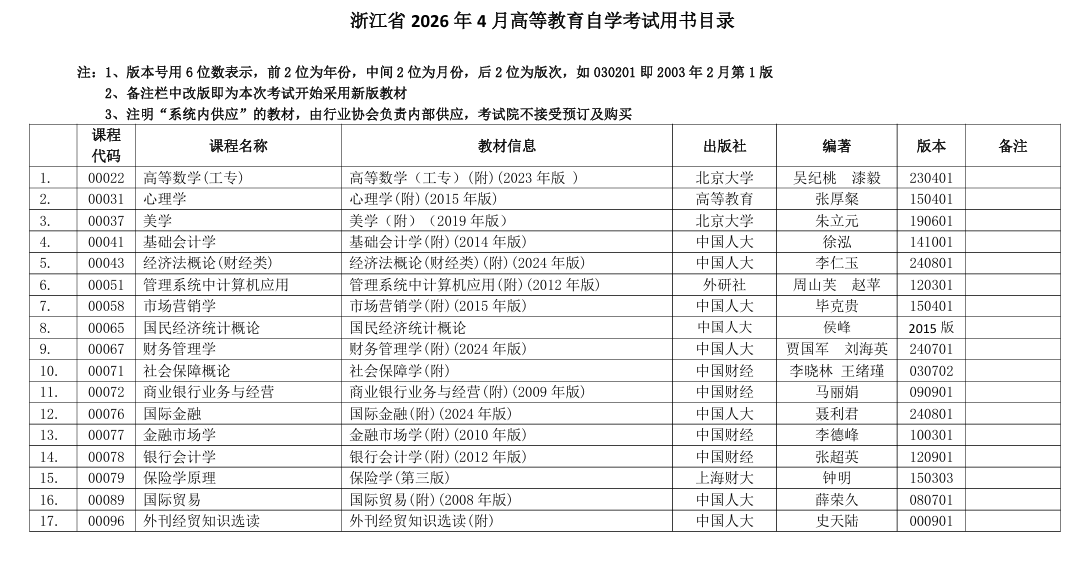 浙江省2026年4月高等教育自學考試用書目錄 浙江省2026年4月高等教育自學考試用書目錄