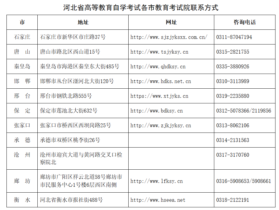 關于公布河北省2025年下半年高等教育自學考試考生成績的公告