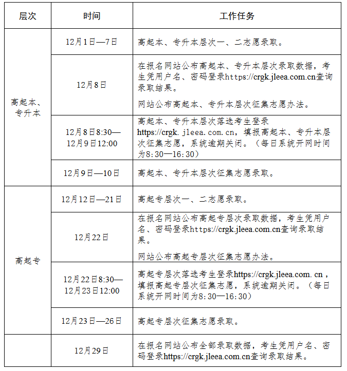 吉林省2025年成人高考錄取工作時間安排 吉林省2025年成人高考錄取工作時間安排