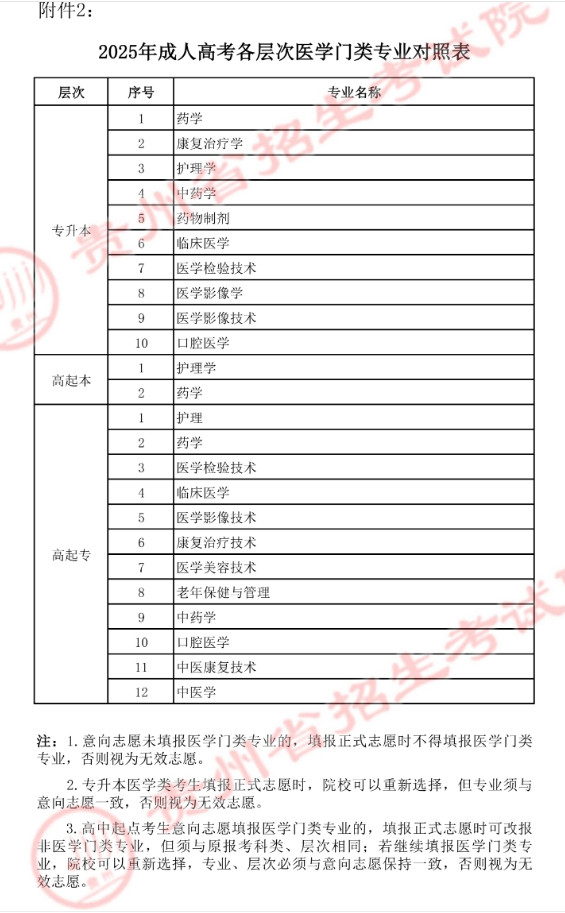 貴州省招生考試院關于填報2025年成人高考正式志愿的通告