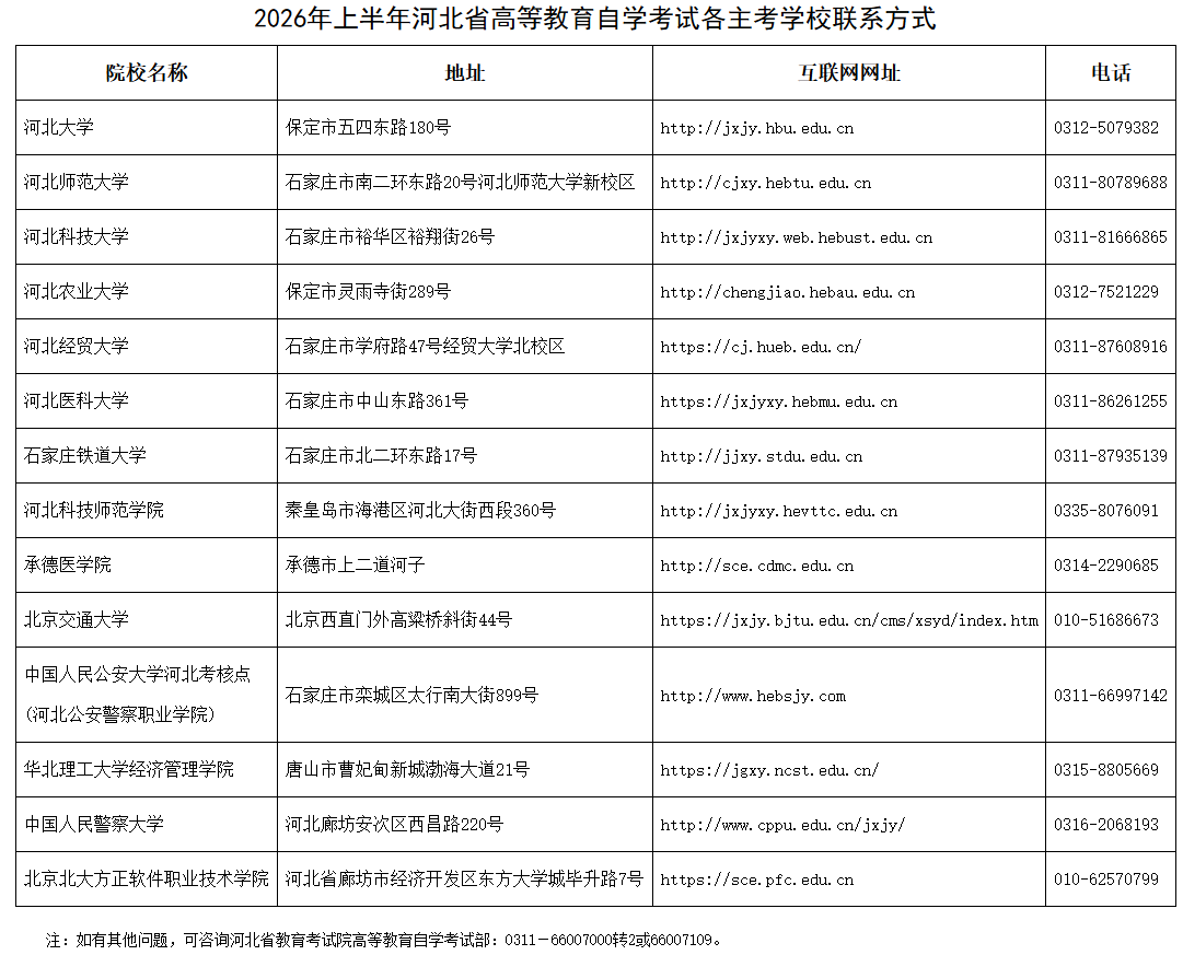 關于2026年上半年河北省高等教育自學考試實踐性環節考核課程的報名公告