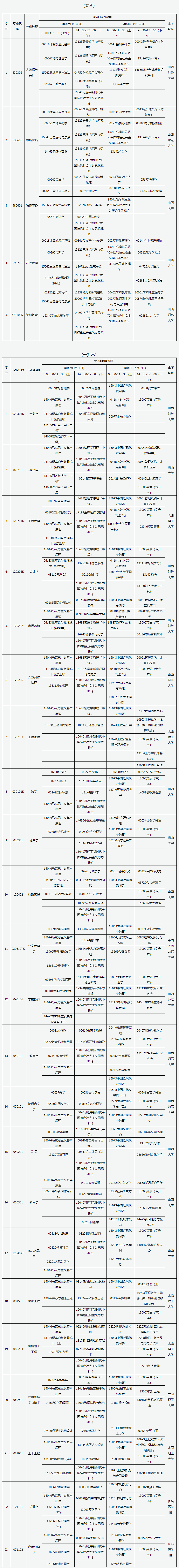 山西省高等教育自學考試2026年4月考試課程及時間 山西省高等教育自學考試2026年4月考試課程及時間