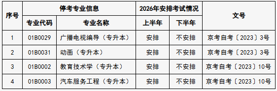 關于公布北京市高等教育自學考試2026年考試安排及有關事項的通知 關于公布北京市高等教育自學考試2026年考試安排及有關事項的通知
