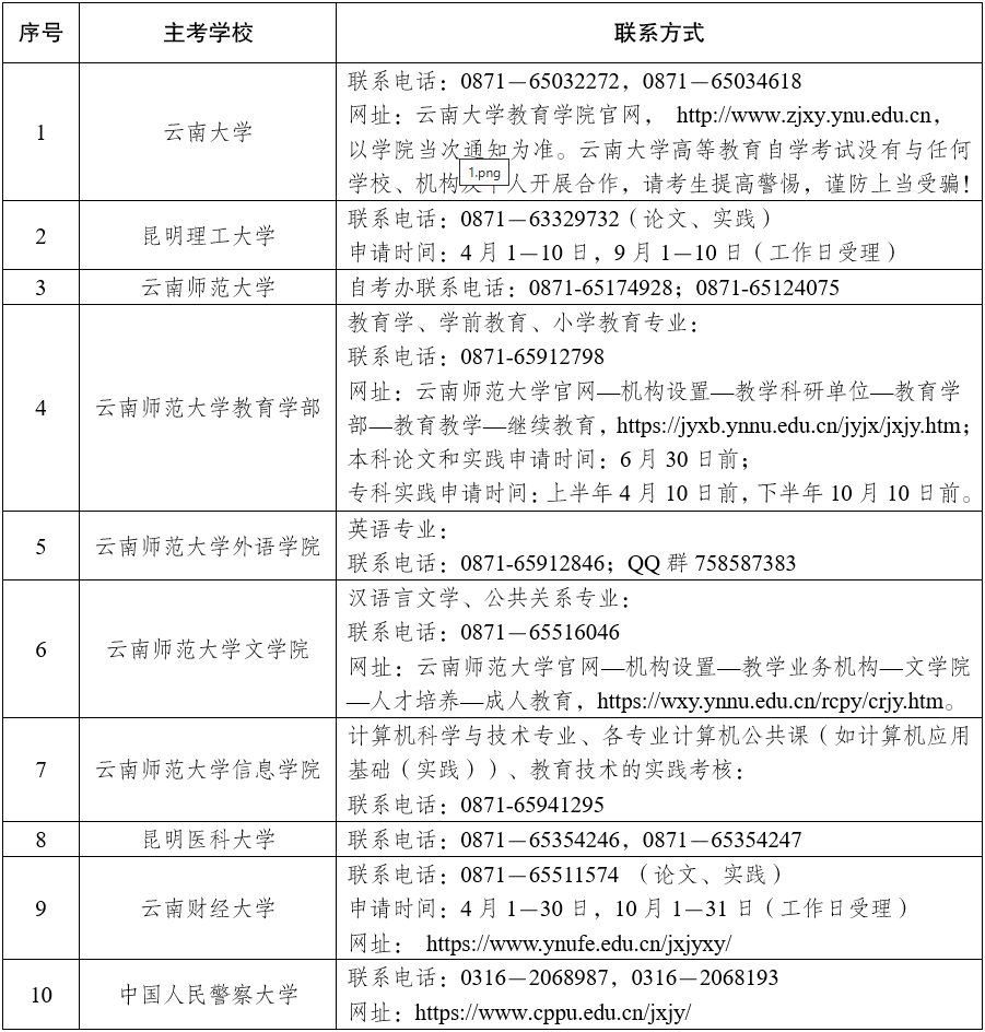 2025年下半年云南省高等教育自學考試畢業申請辦證須知 2025年下半年云南省高等教育自學考試畢業申請辦證須知