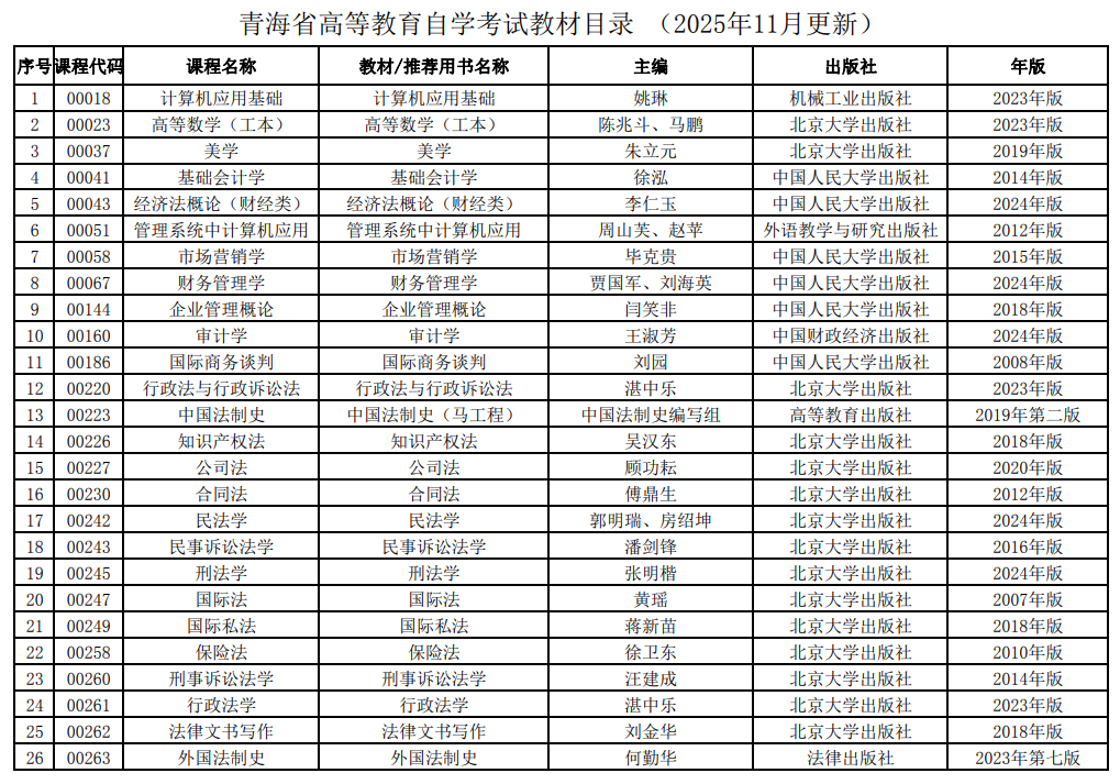 關于公布青海省高等教育自學考試教材目錄的通知