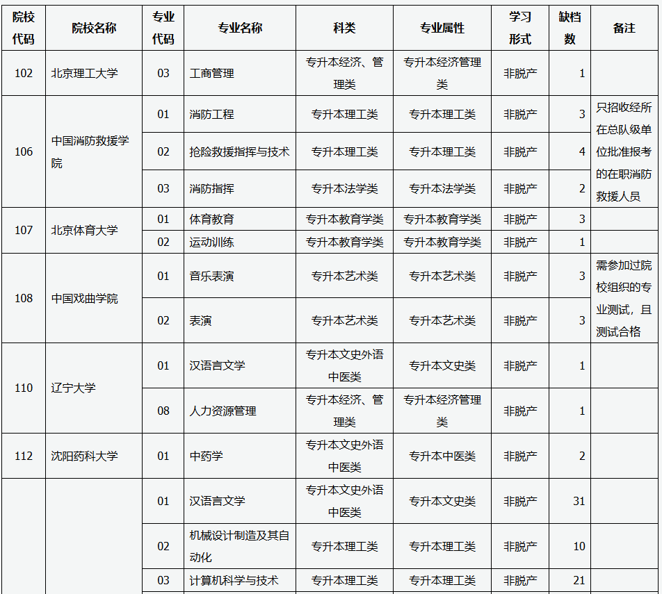 山西省2025年成人高校招生征集志愿公告第5號