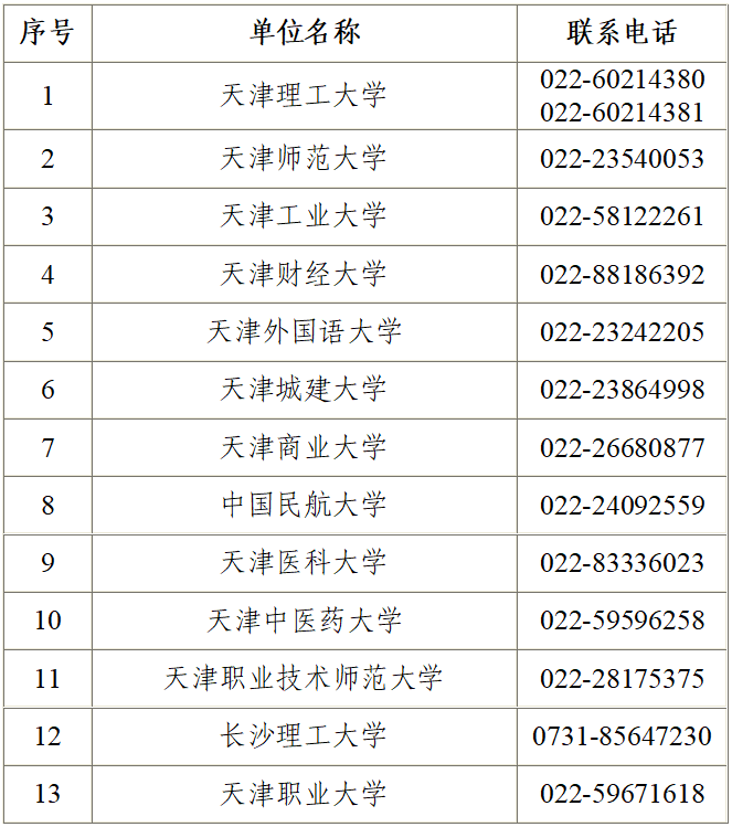 2025年下半年天津市高等教育自學考試畢業申請通知