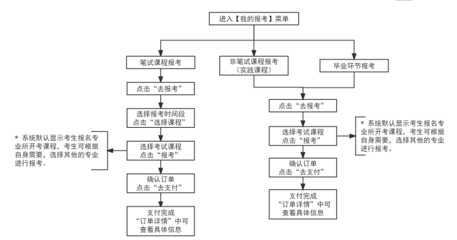2026年4月天津市自考報名流程