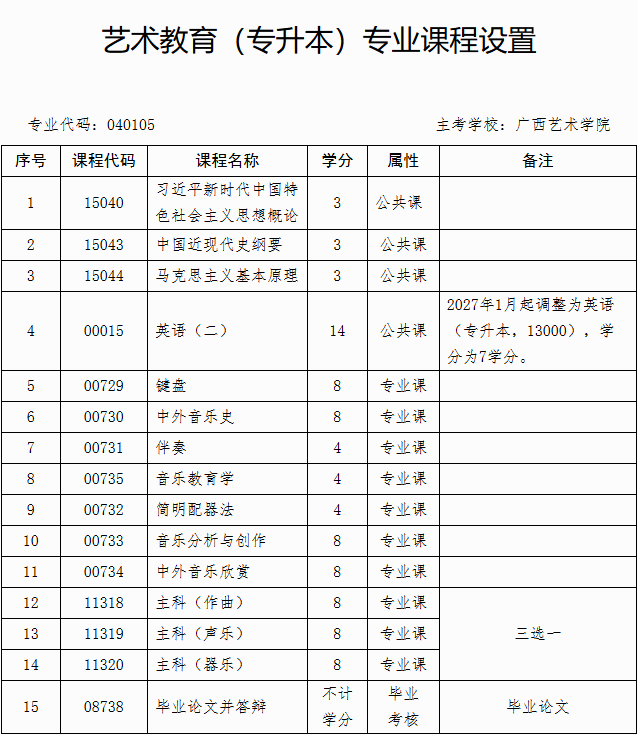 廣西招生考試院:自治區招生考試院關于停考高等教育自學考試藝術教育(專升本)專業的公告 廣西招生考試院:自治區招生考試院關于停考高等教育自學考試藝術教育(專升本)專業的公告