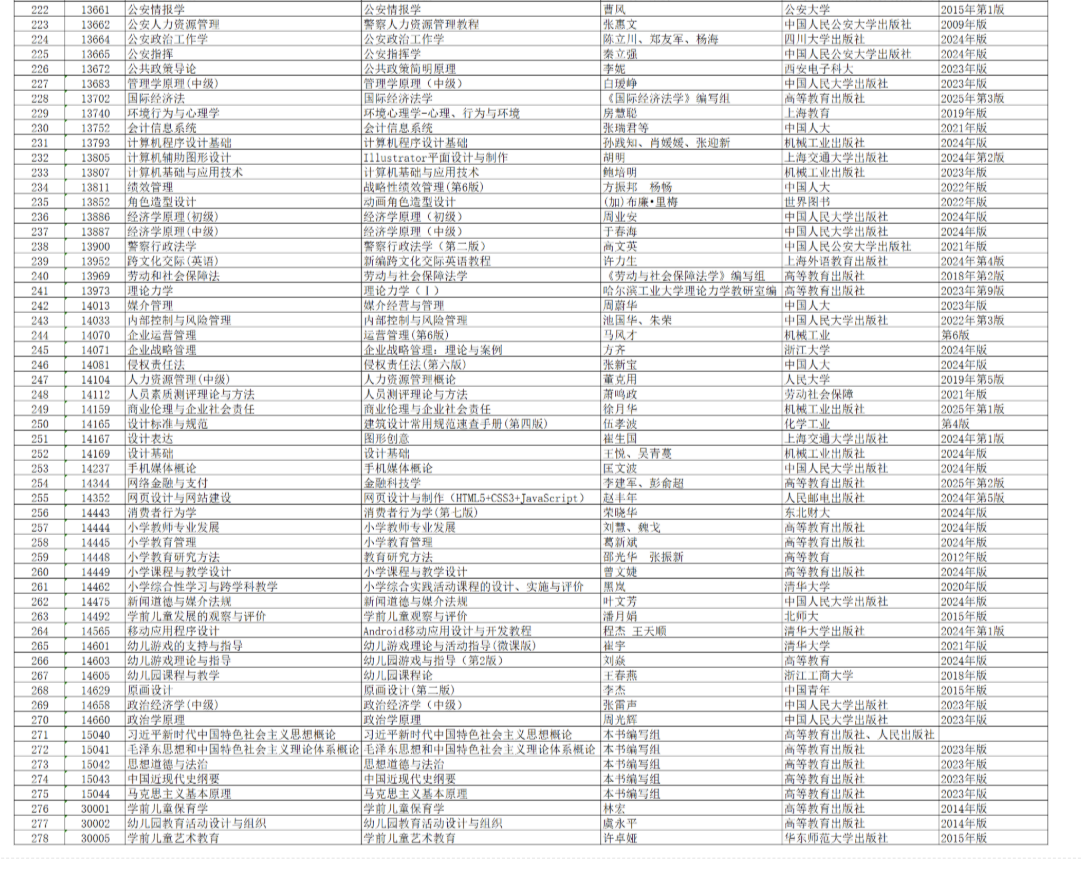 安徽省高等教育自學考試2026年4月考試教材版本目錄 安徽省高等教育自學考試2026年4月考試教材版本目錄