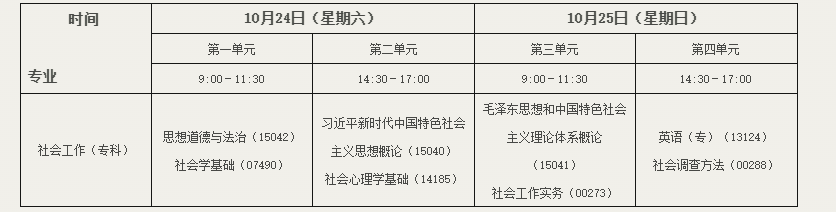 北京教育考試院:關于開考社會工作專業(專科)的通知 北京教育考試院:關于開考社會工作專業(專科)的通知