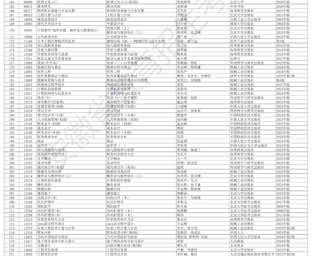 安徽省高等教育自學考試2026年4月考試教材版本目錄 安徽省高等教育自學考試2026年4月考試教材版本目錄