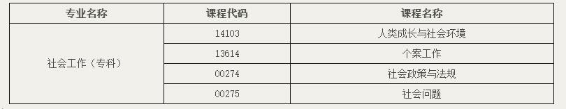 北京教育考試院:關于開考社會工作專業(專科)的通知 北京教育考試院:關于開考社會工作專業(專科)的通知