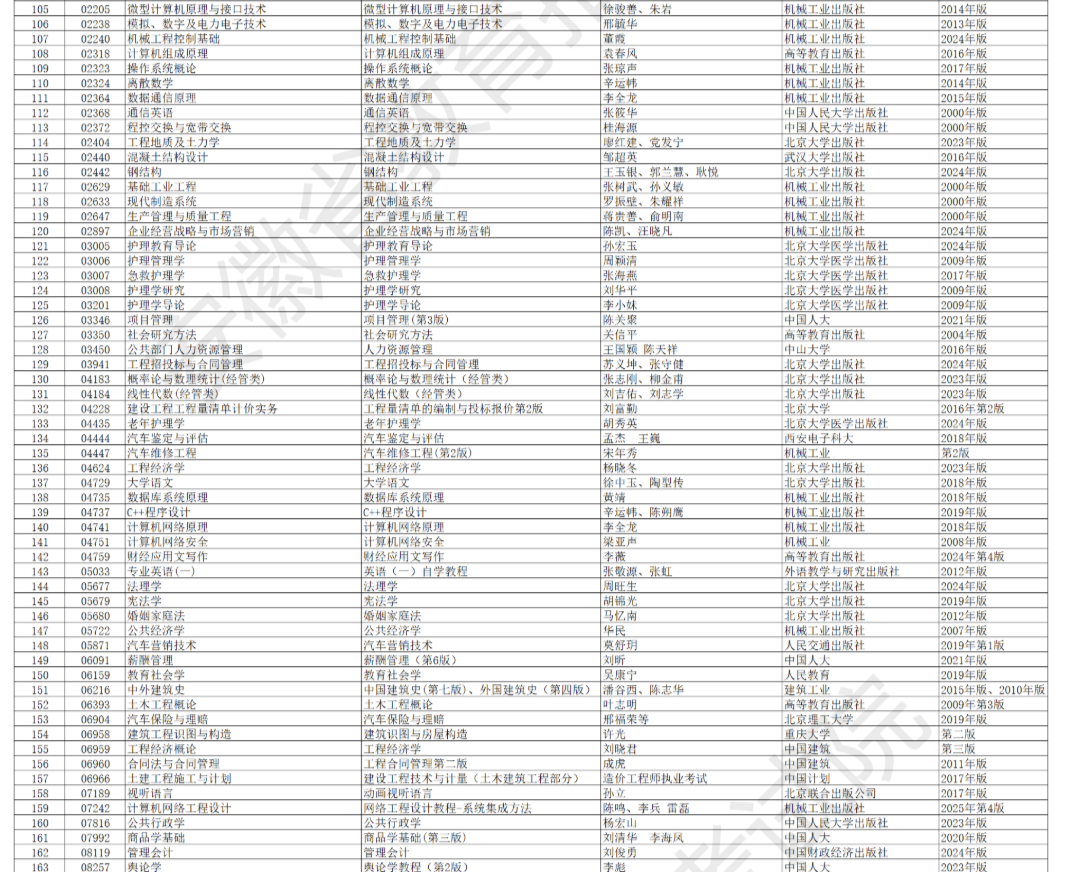 安徽省高等教育自學考試2026年4月考試教材版本目錄 安徽省高等教育自學考試2026年4月考試教材版本目錄