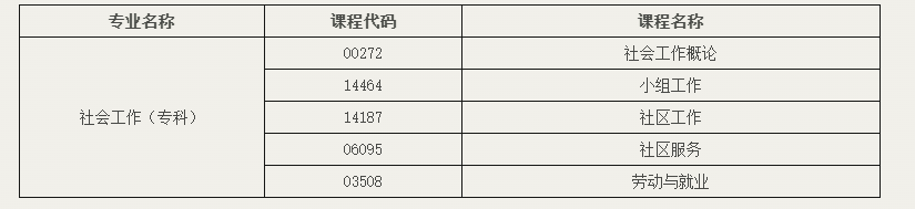 北京教育考試院:關于開考社會工作專業(專科)的通知 北京教育考試院:關于開考社會工作專業(專科)的通知