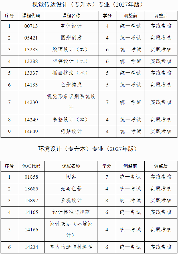 廣西招生考試院:自治區招生考試院關于調整我區高等教育自學考試藝術類專業實踐課程考核方式的公告 廣西招生考試院:自治區招生考試院關于調整我區高等教育自學考試藝術類專業實踐課程考核方式的公告