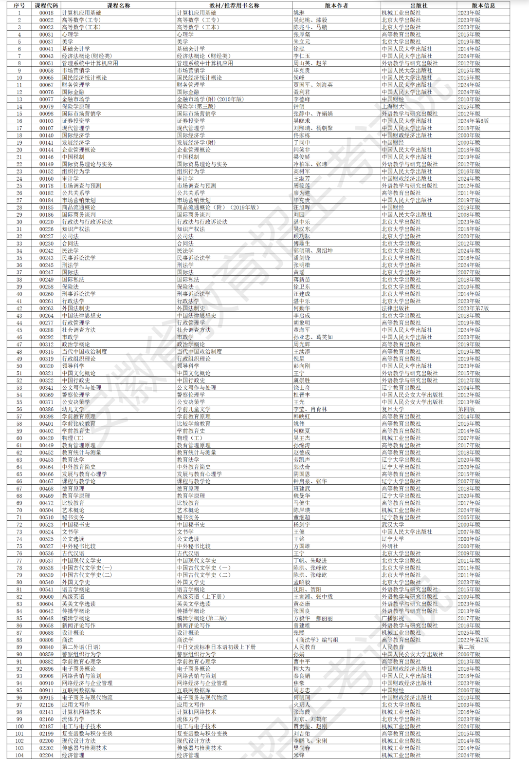 安徽省高等教育自學考試2026年4月考試教材版本目錄 安徽省高等教育自學考試2026年4月考試教材版本目錄
