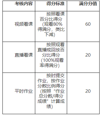 喀什大學高等學歷繼續教育2025學年第一學期教學工作實施方案