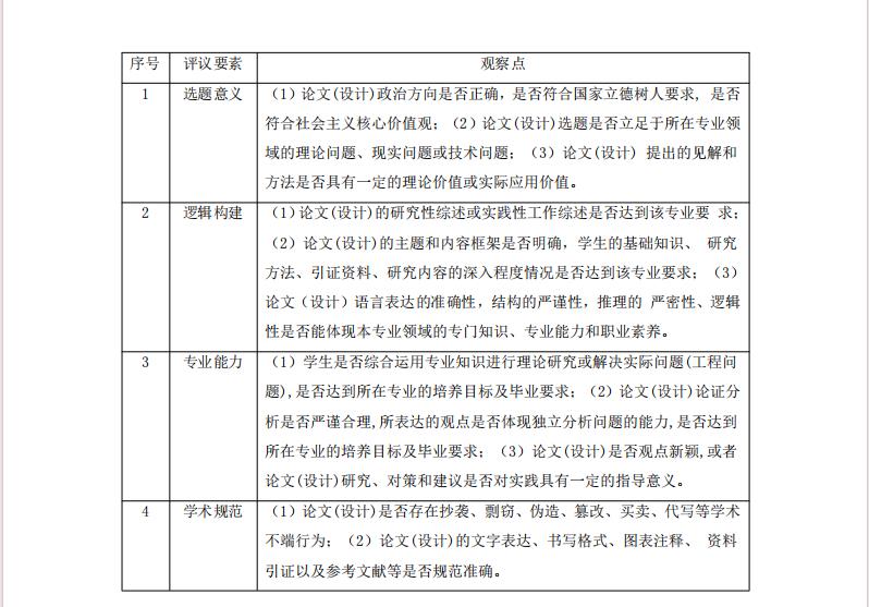關于開展 2025 年上半年成人本科畢業生學位論文評審工作的通知