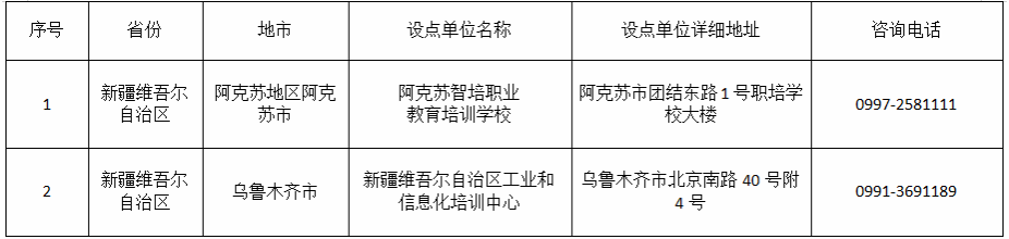 喀什大學高等學歷繼續教育2025年校外教學點公示