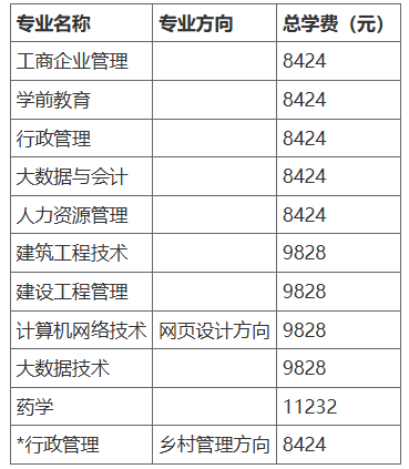 ?北京開放大學(國開業務)報名條件與學費標準 ?北京開放大學(國開業務)報名條件與學費標準