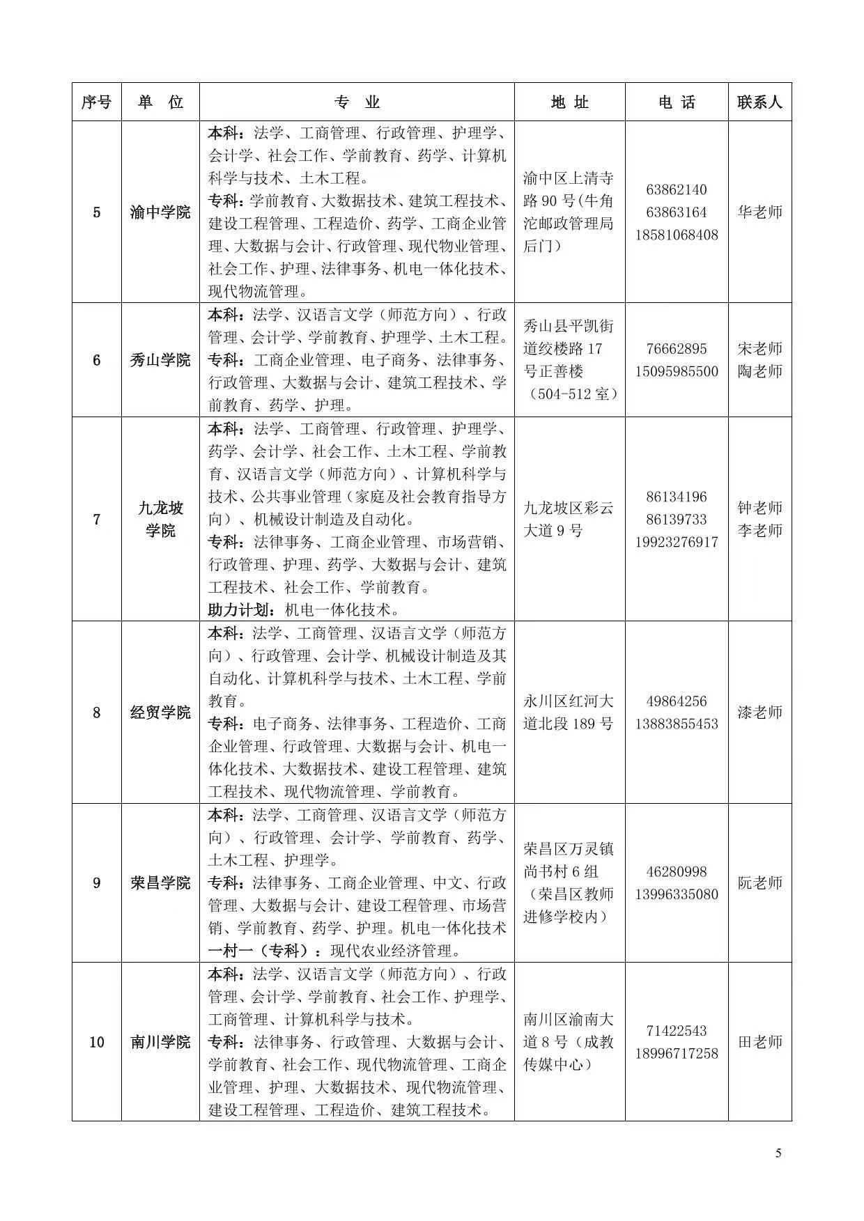 國家開放大學（重慶）重慶開放大學2025年春季學期招生簡章
